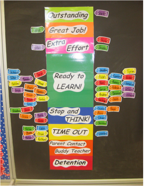 Classroom Management Chart
